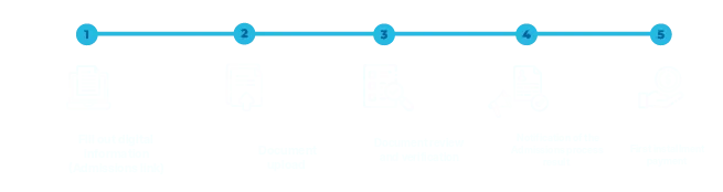 ECOTEC online registration